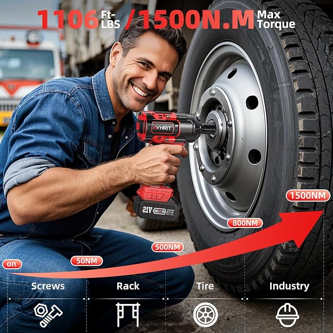 Avhrit Tools for Every Job